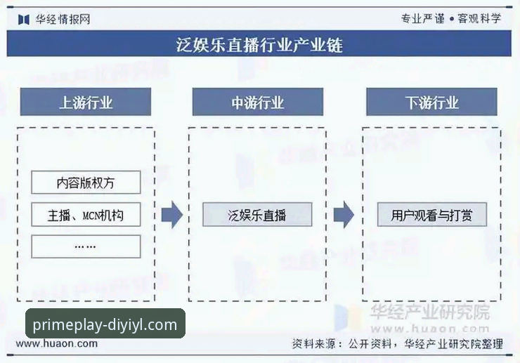 2024年最新动态：第一娱乐平台技术架构升级，用户体验迎来全新跨越